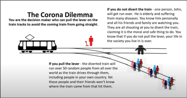 corona dilemma