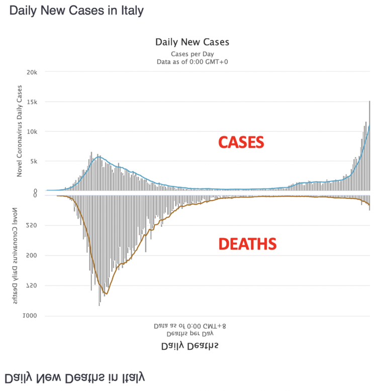 italy cases covid