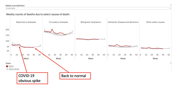 us mortality excess