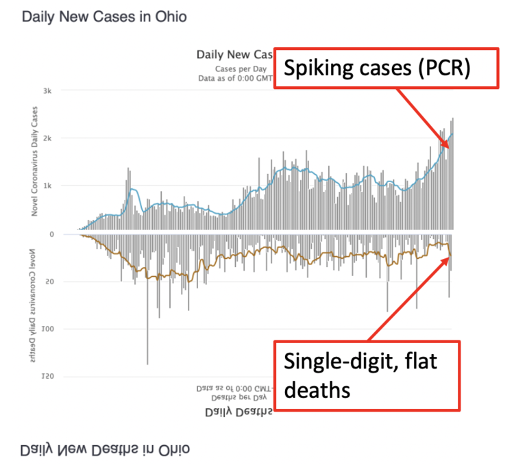 ohio cases