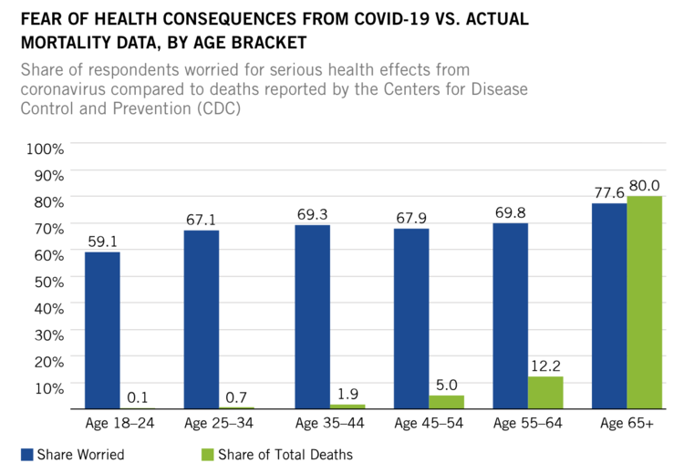covid consequences