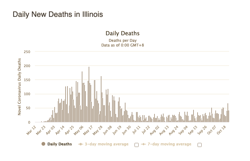 Click to enlarge illinois