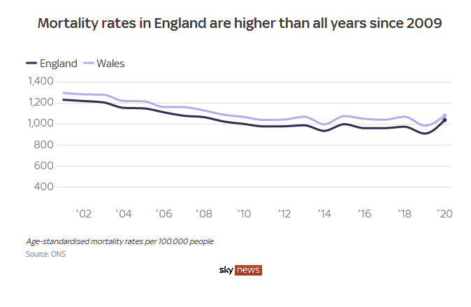 mortality rates england
