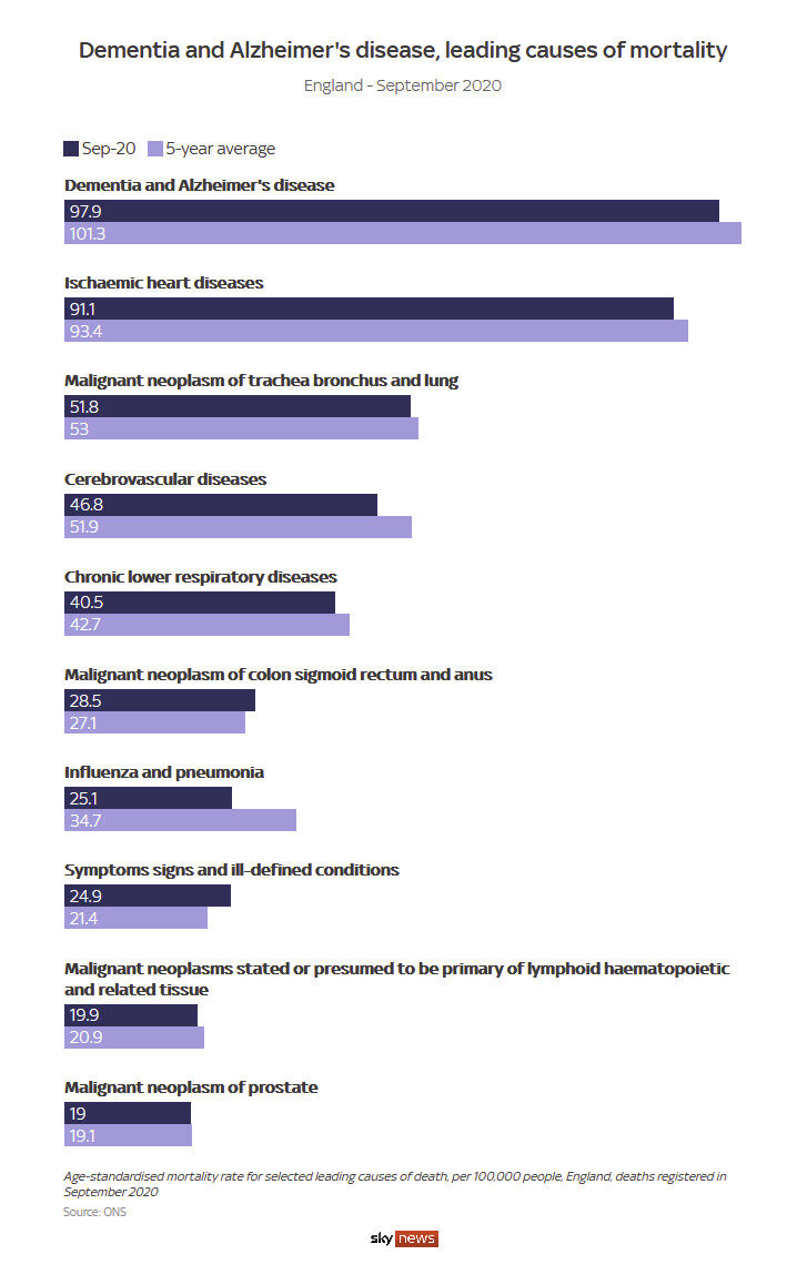 dementia england 2020