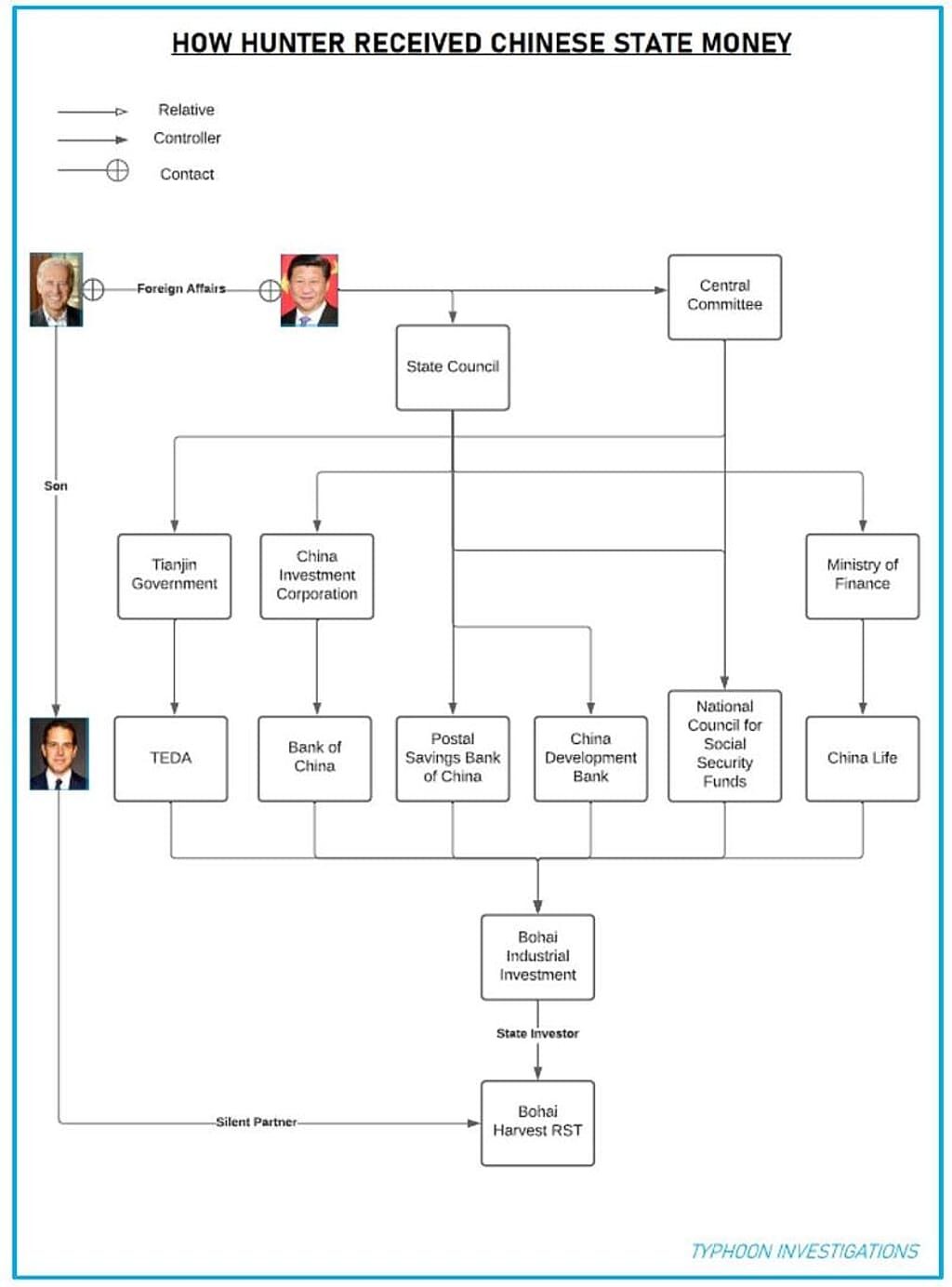 hunter biden money china