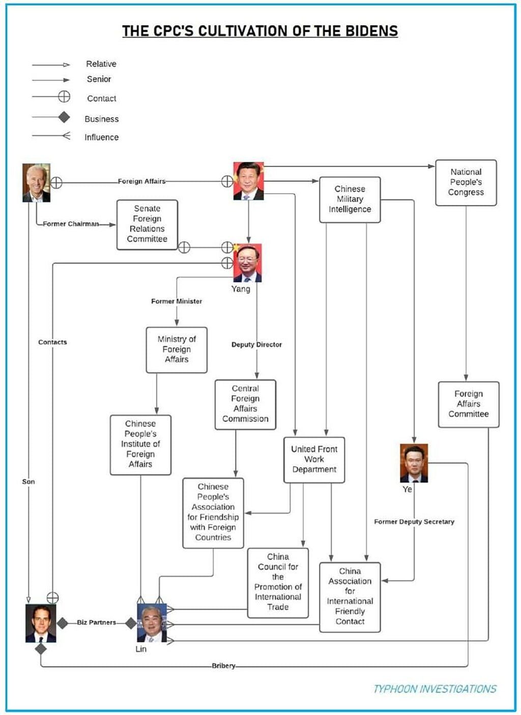 biden china relations officials bribes money