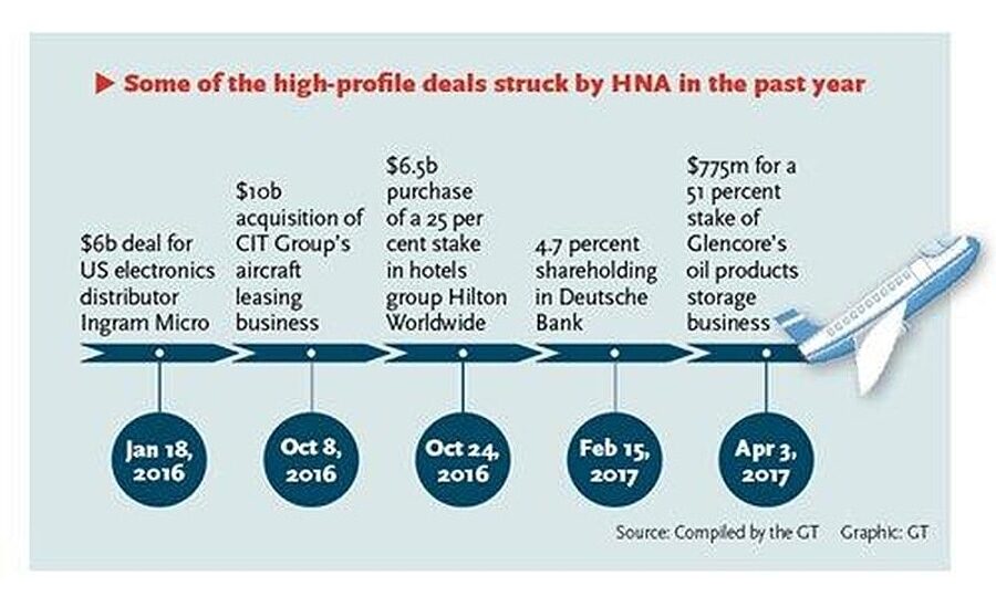 biden HNA china corruption airline