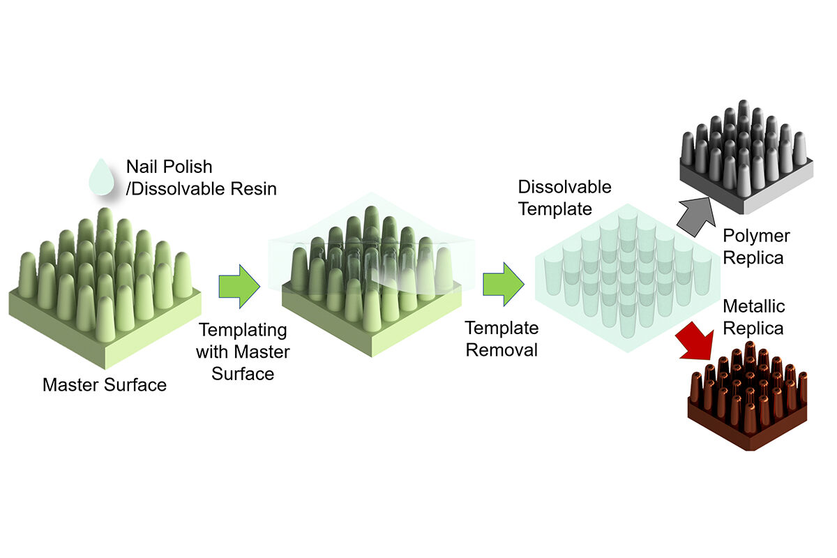 Click to enlarge Nanoimprinting lithographic process