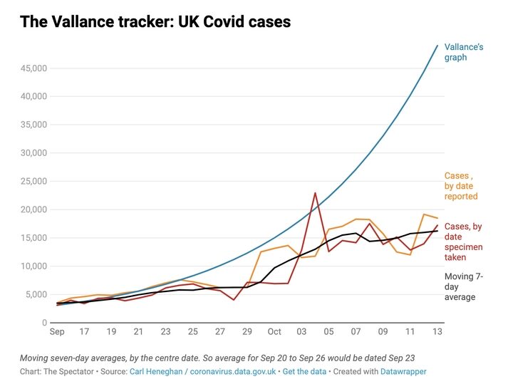 uk covid cases