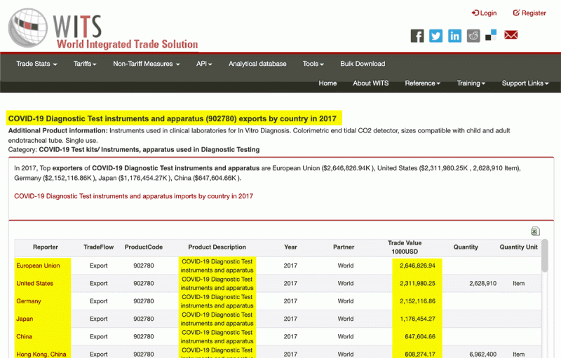 rothschild covid register 6