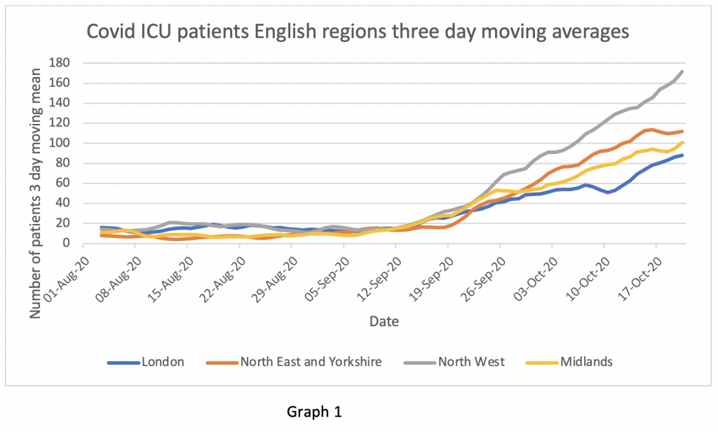 covid uk icu