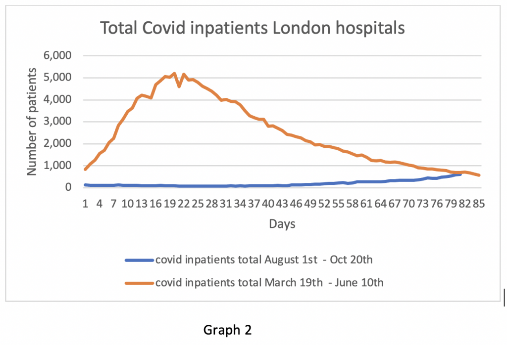 uk covid inpatients