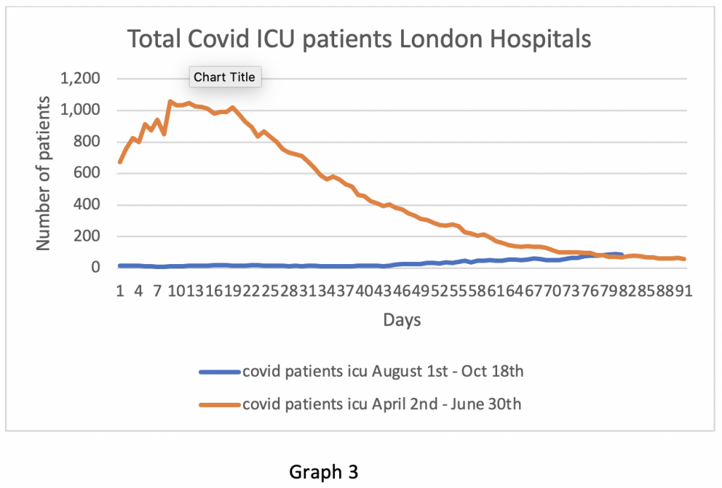 london icu