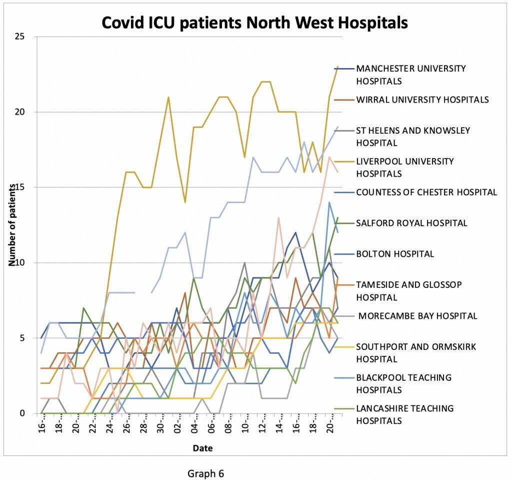 uk hospital data