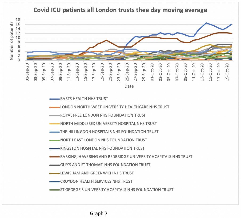 uk hospital data