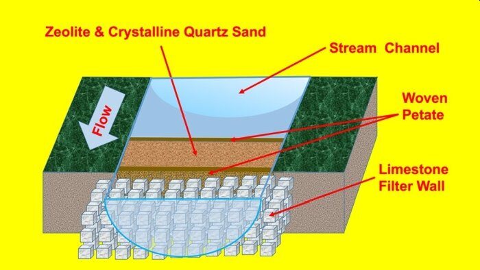 filtration maya water