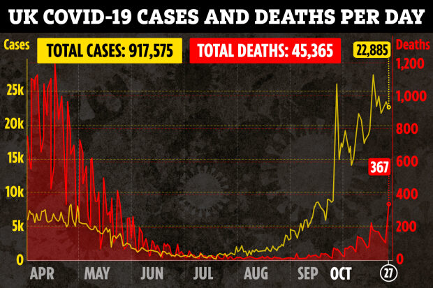 Click to enlarge uk covid deaths