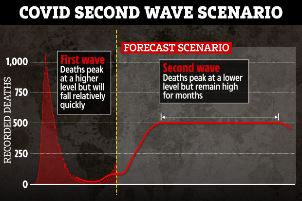 Click to enlarge uk covid forecast