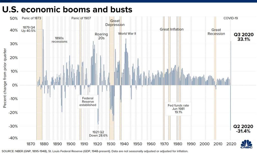 Click to enlarge us economy growth 2020
