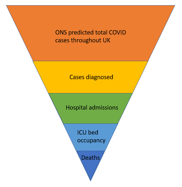 Click to enlarge ons covid