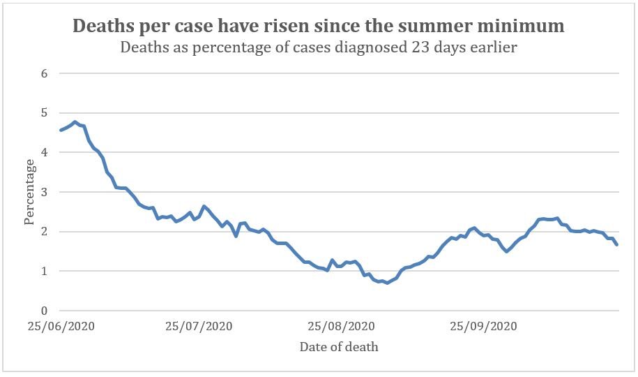 Click to enlarge Covid deaths