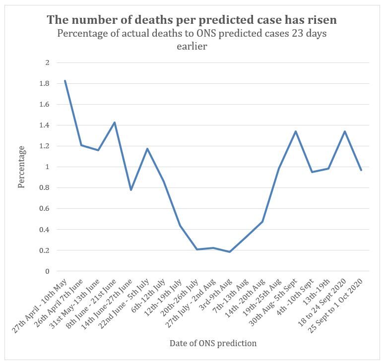 Click to enlarge covid deaths