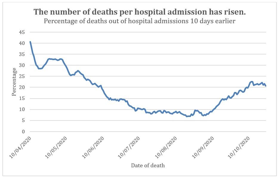 Click to enlarge covid deaths