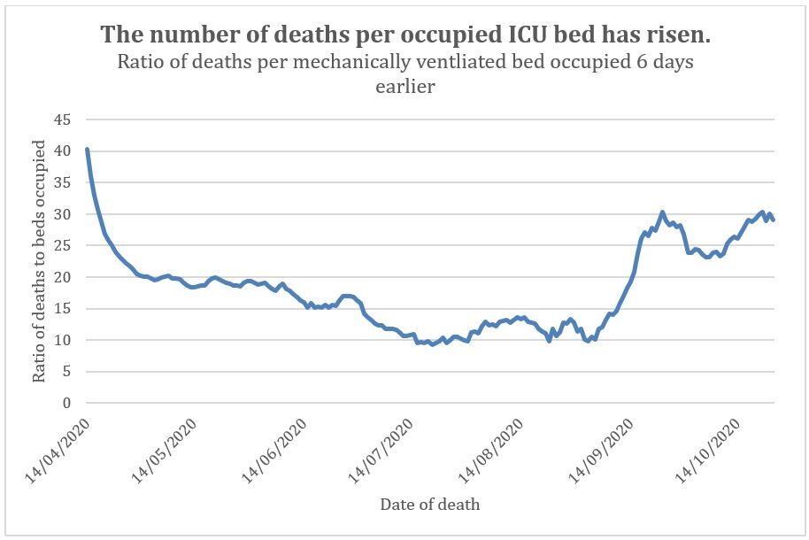 Click to enlarge covid deaths