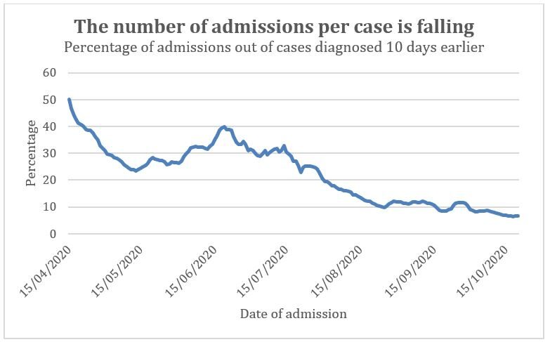 Click to enlarge hospital admissions
