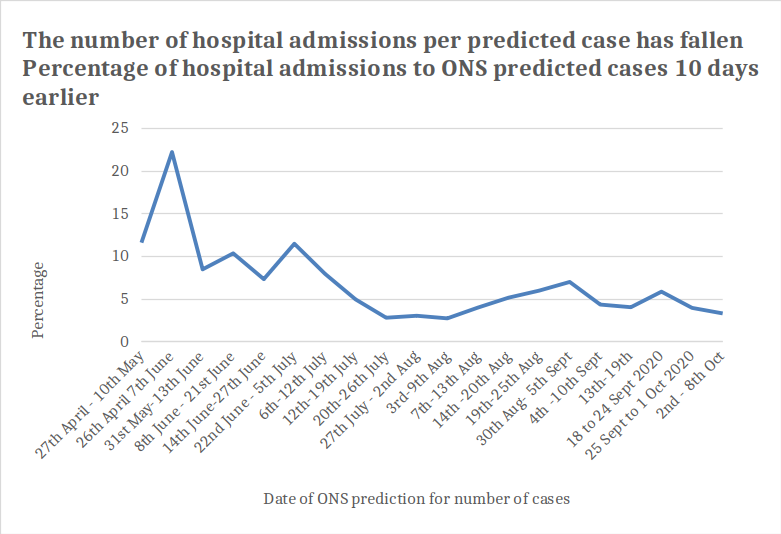 hospital admissions