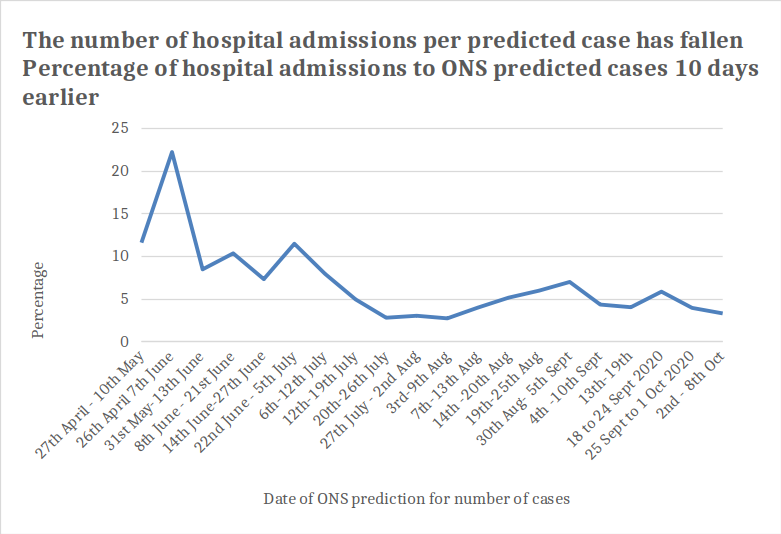 Click to enlarge hospital admissions