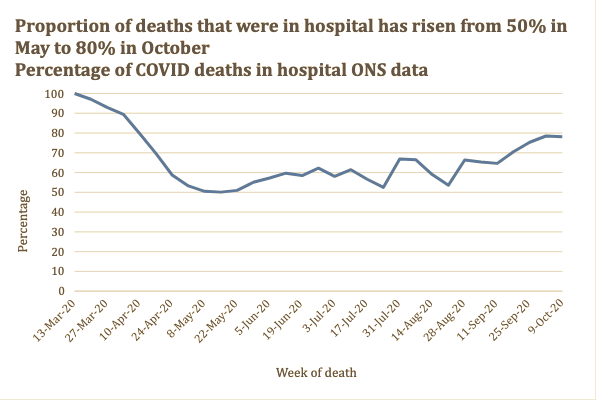 Covid weekly deaths
