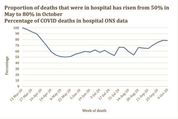 Click to enlarge Covid weekly deaths