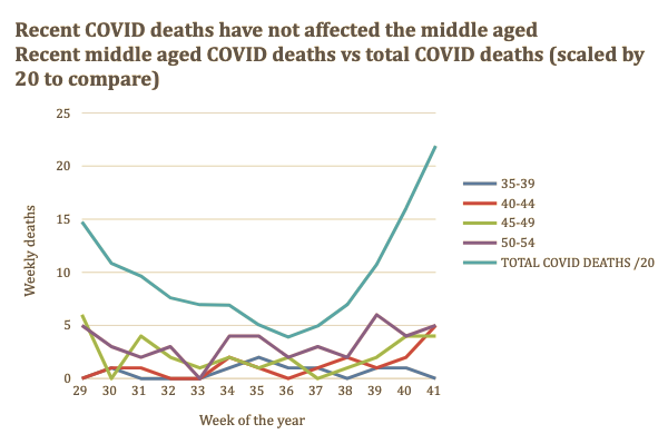 Click to enlarge Covid deaths