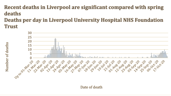 Click to enlarge liverpool covid deaths