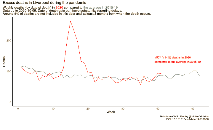 Click to enlarge Liverpool covid deaths