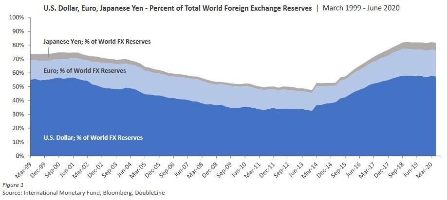 currencies