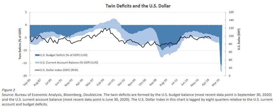 twin defecits