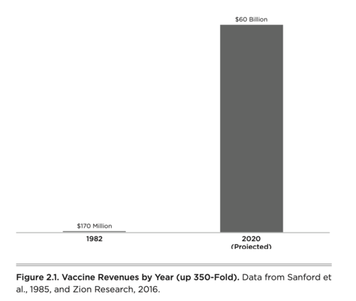 Click to enlarge Vaccine 1