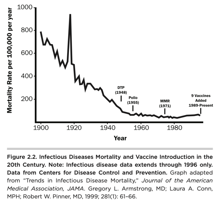 Click to enlarge Vaccine 4