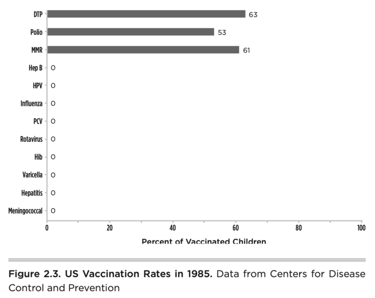 Click to enlarge Vaccine 6