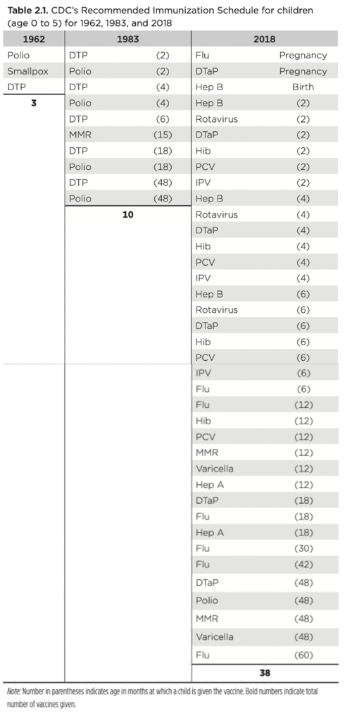 Click to enlarge Vaccine 7