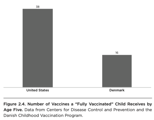 Click to enlarge Vaccine 8