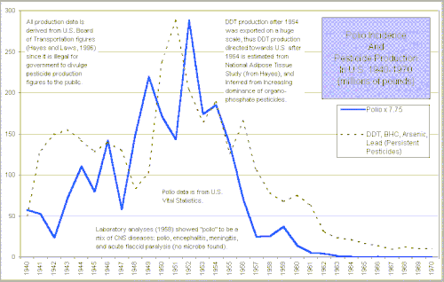 Click to enlarge Vaccine 14