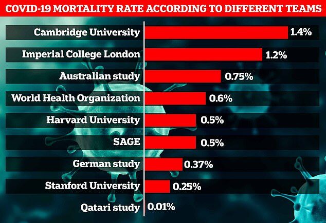 Click to enlarge various reported mortality rates