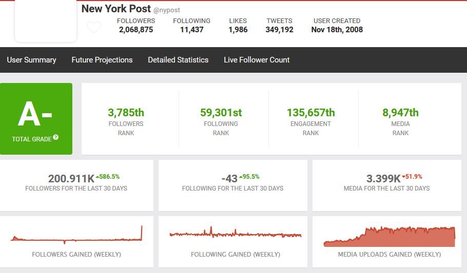 new york post twitter followers