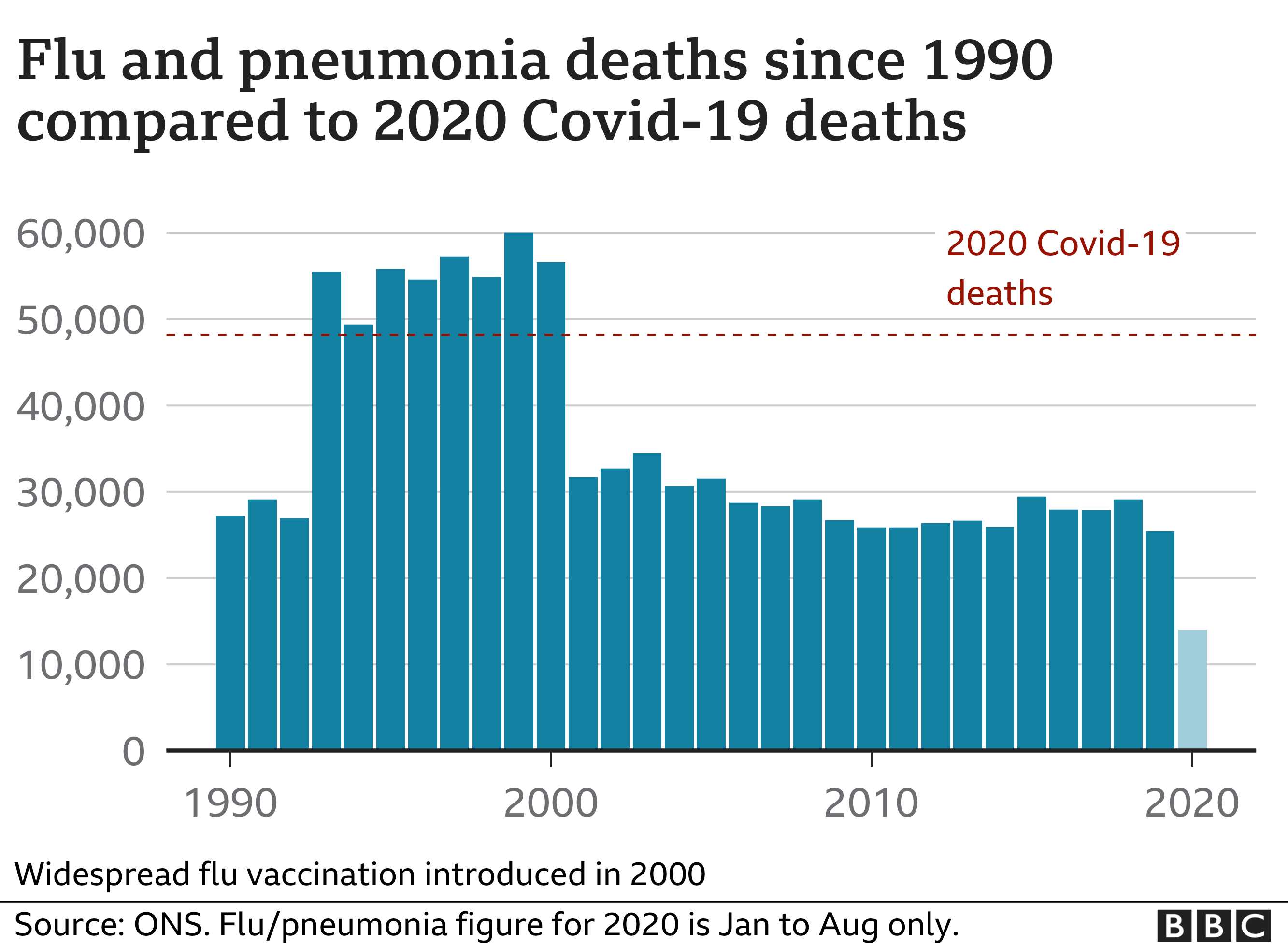 flu covid deaths