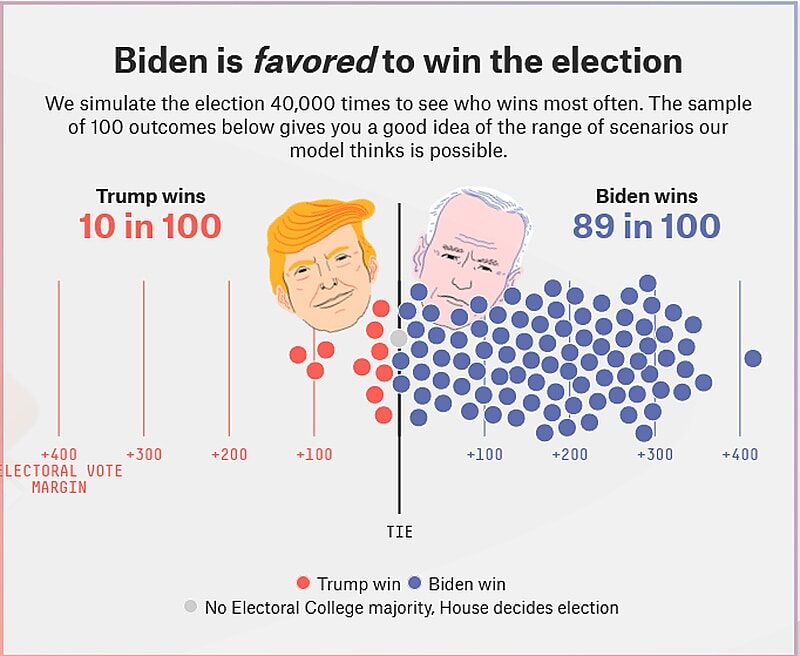 Click to enlarge nate silver poll trump biden