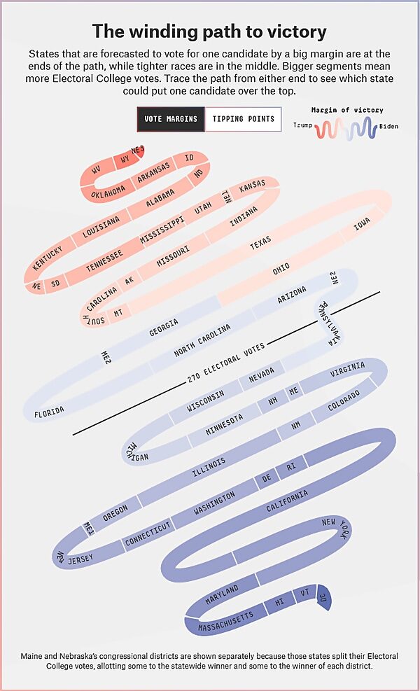 Click to enlarge nate silver trump win hedge 2020