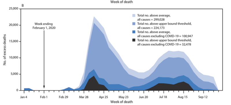 Click to enlarge excess deaths 3